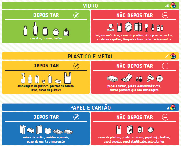 Nova sinalética Ecopontos