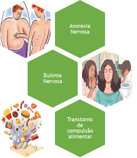 Perturbações alimentares