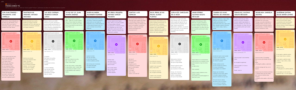 Espanhol padlet